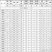 电机模型中的Y、YS、YSF、YT、YD、YL、YC是什么意思？